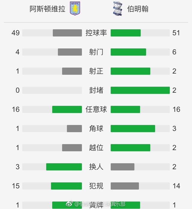 利拉德40分字母哥三双文班缺阵 雄鹿轻取马刺NBA常规赛雄鹿主场迎战马刺，雄鹿最近状态不错取得4连胜，马刺依旧在西部垫底，本场比赛文班亚马缺阵。